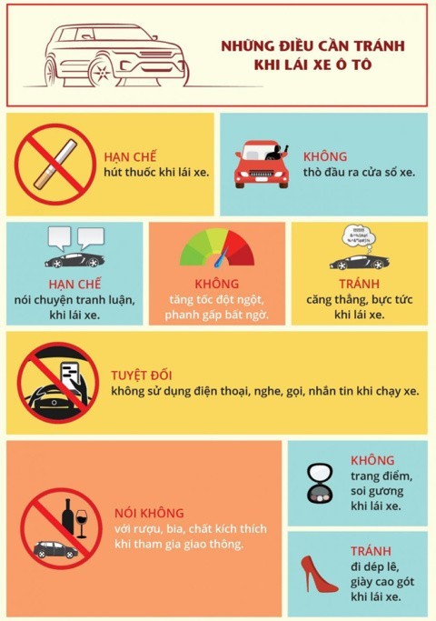 Những lưu ý tuyệt đối "cấm kỵ" không nên làm khi lái ô tô - TRUNG TÂM ĐÀO TẠO LÁI XE LẠC HỒNG